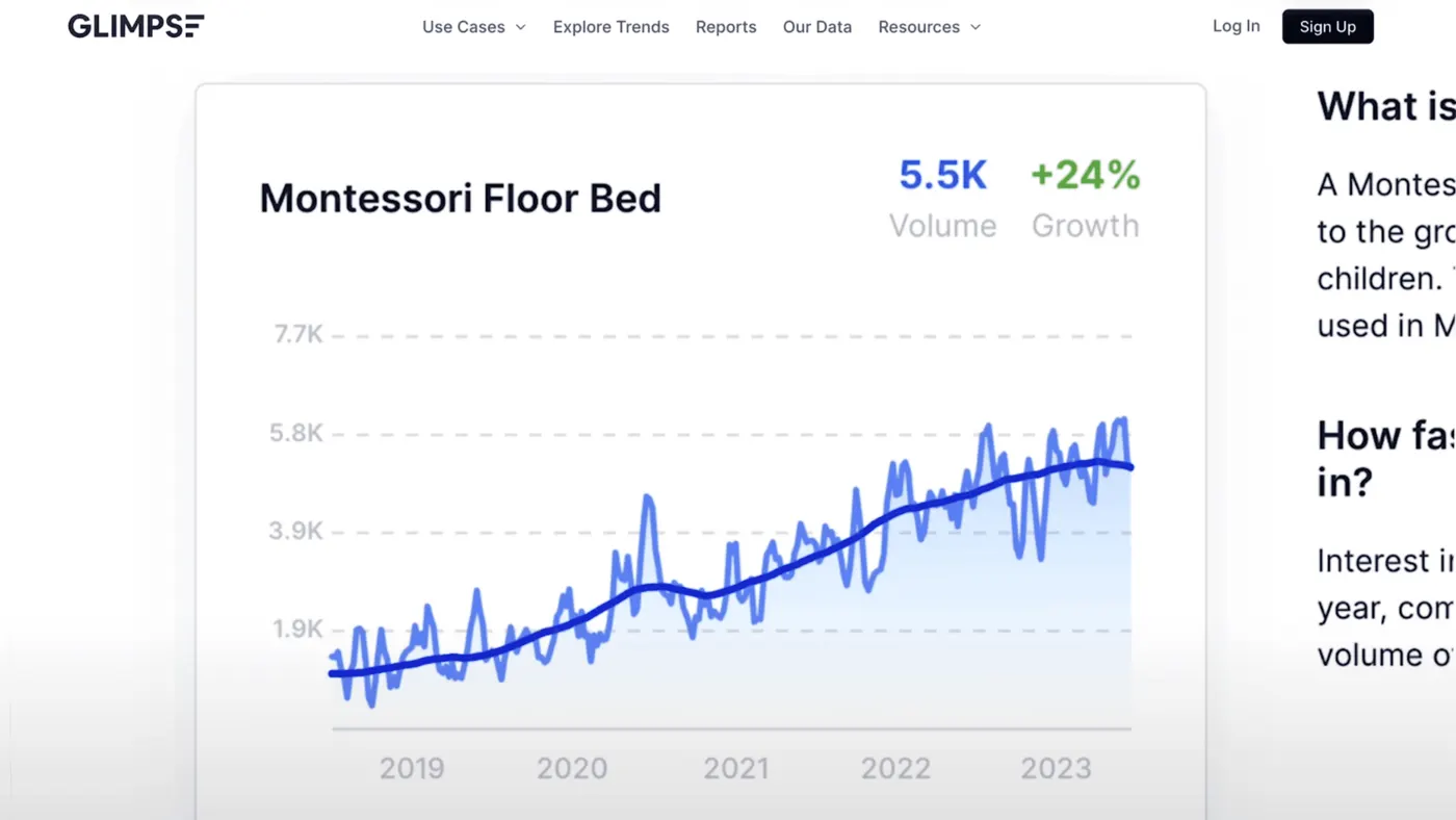 la tendance "Montessori Floor bed" en hausse