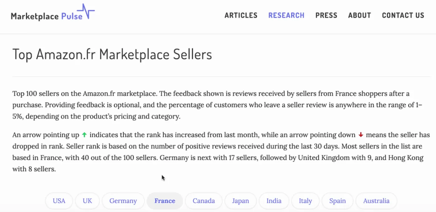 Marketplace Pulse