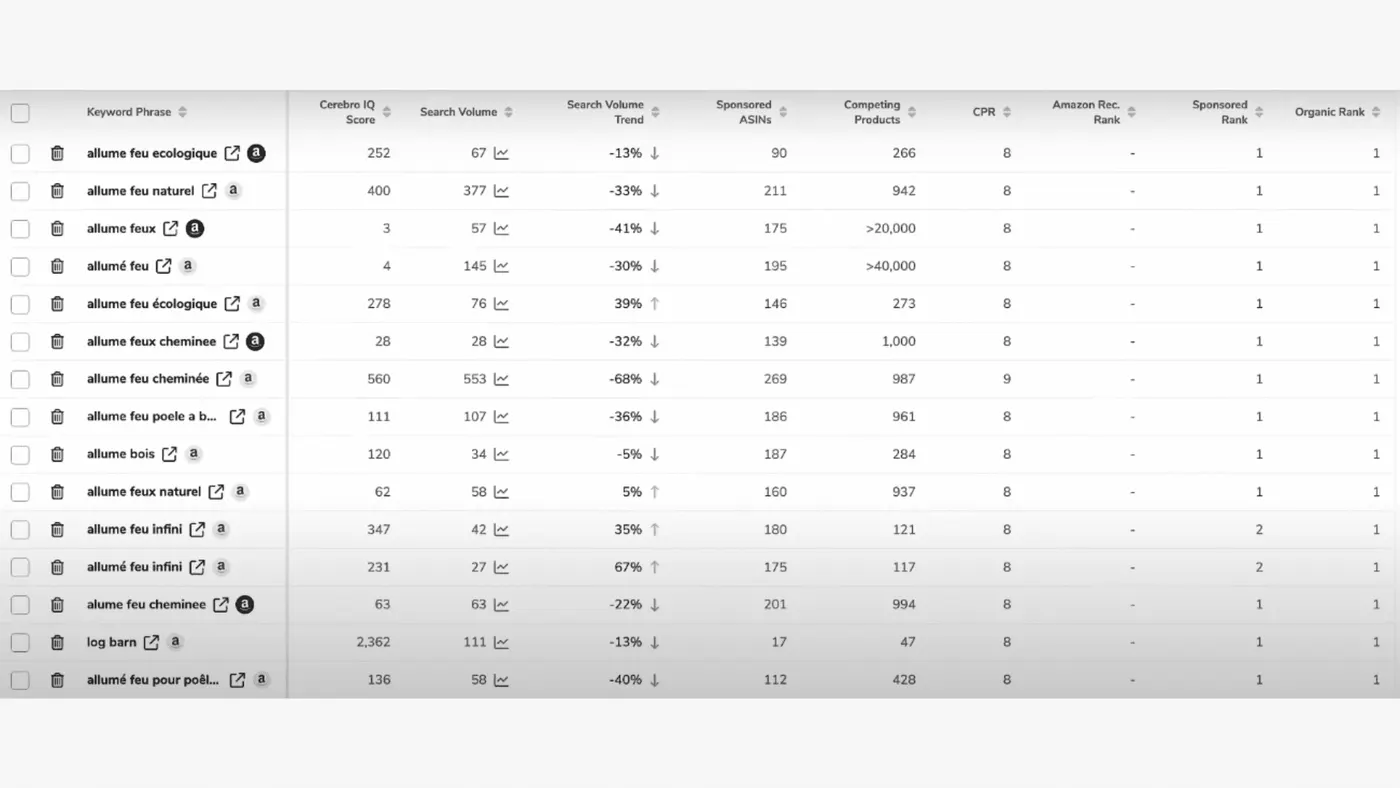 Cerebro Helium 10 chrome extension keyword research