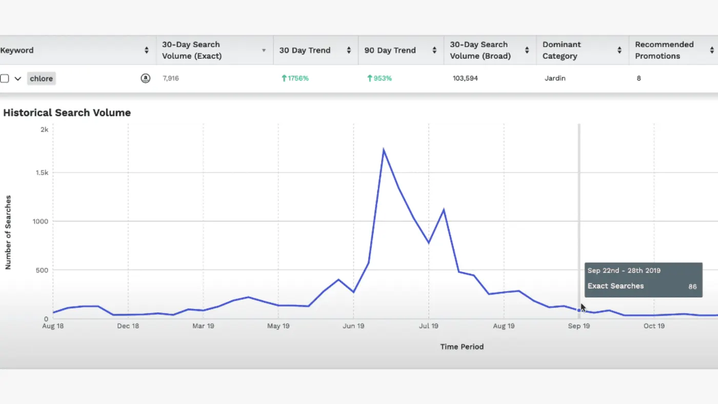 Jungle Scout Outils d'Analyse et suivi de vente de produit