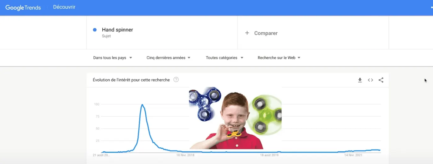 Produits tendance éphémères