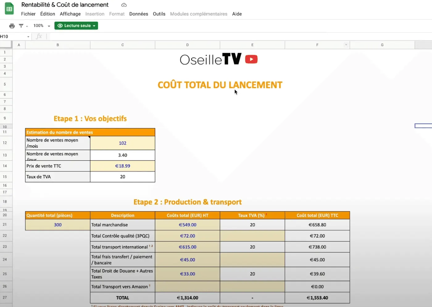 Planification financière du lancement avec la formation Super Seller Académie