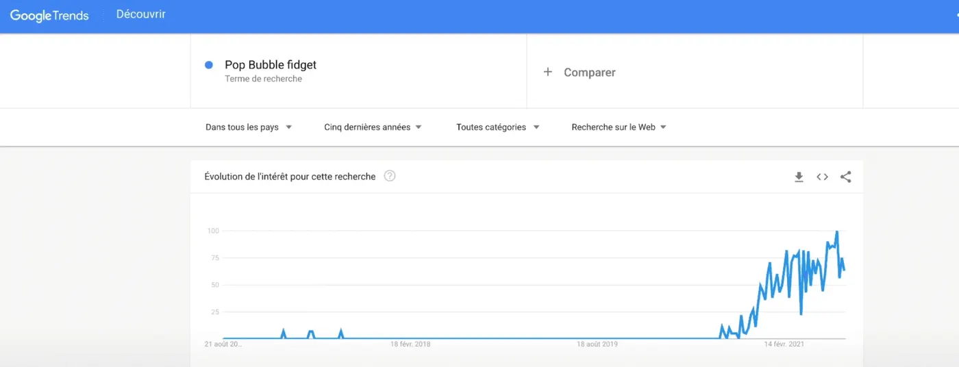 Difficultés de détection de tendance par les vendeurs débutants sur Amazon