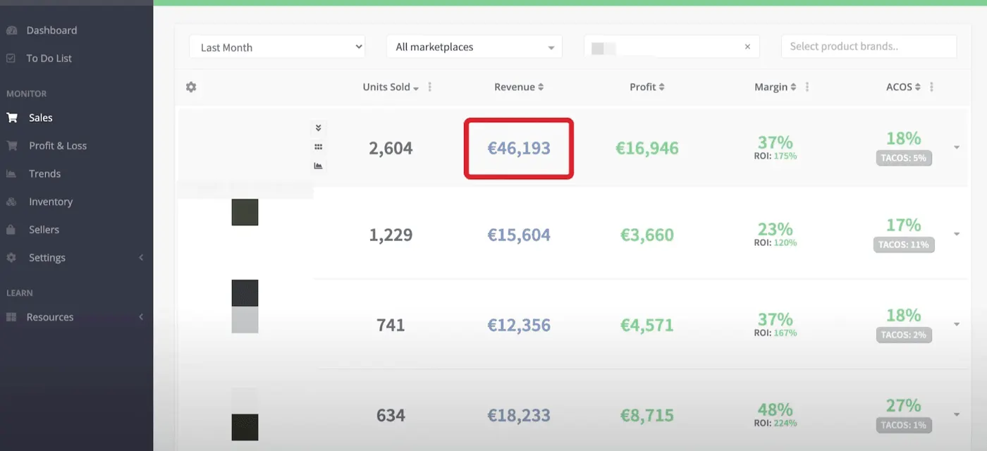 Aperçu de mes profits générés sur Amazon via ShopKeeper pour trois variantes de produit deux ans plus tard